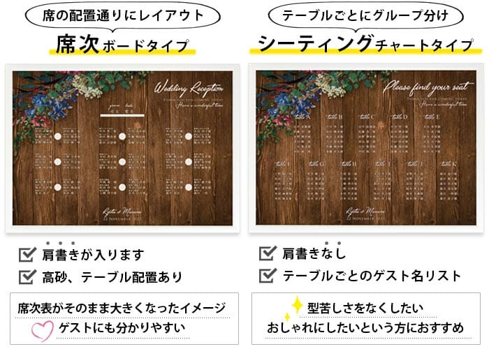 席次ボード,シーティングチャート