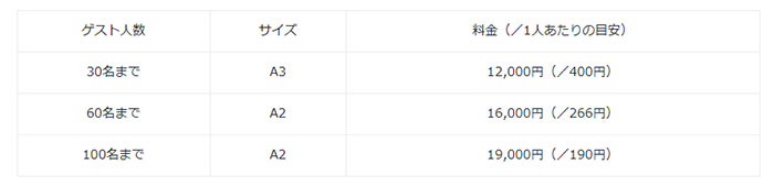 選ばれる理由に納得 席次ボード派の花嫁さん増えてます おしゃれな結婚式を綴るコラム ファルベ