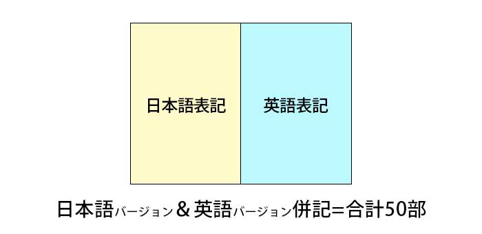 国際結婚招待状CASE2