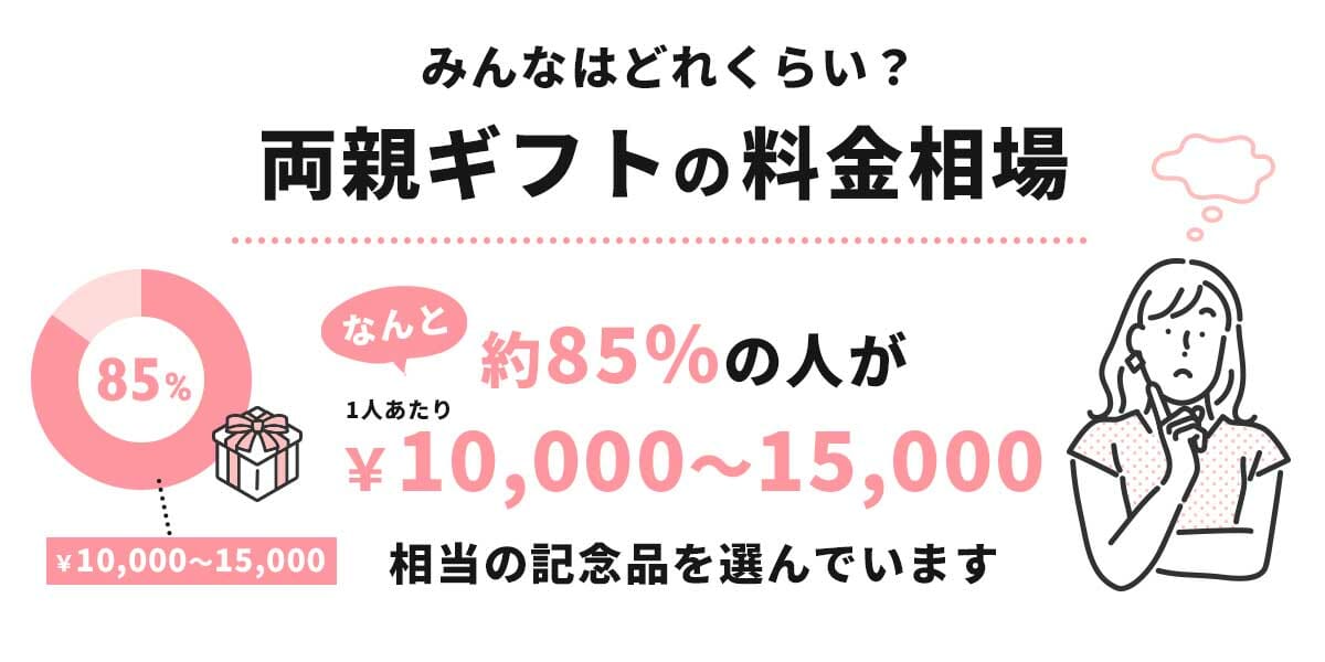 両親ギフトの料金相場