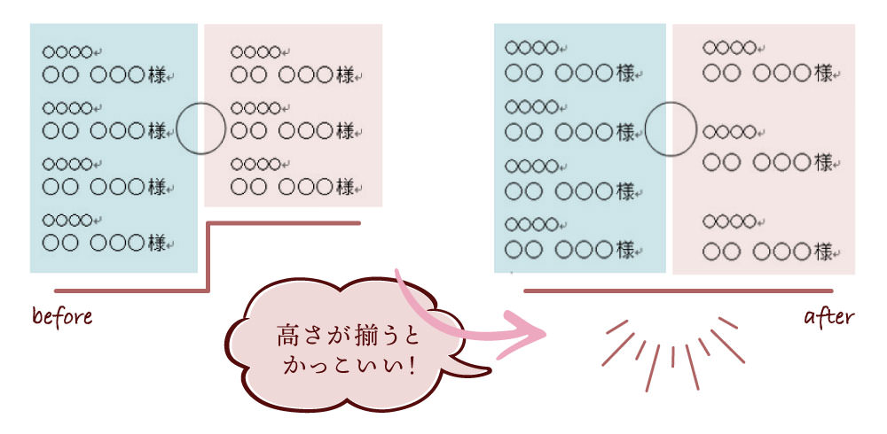 高さを揃える作業