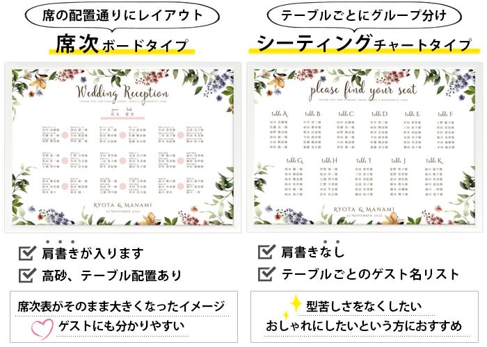 受付に飾る　席次表　シーティングチャート