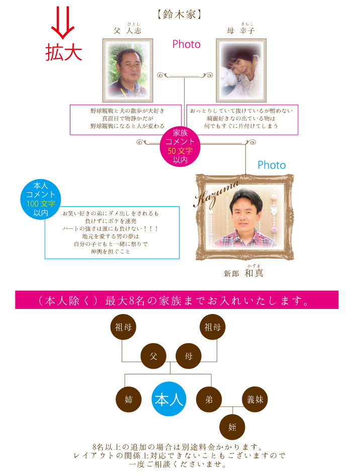 家系図ウェルカムボード