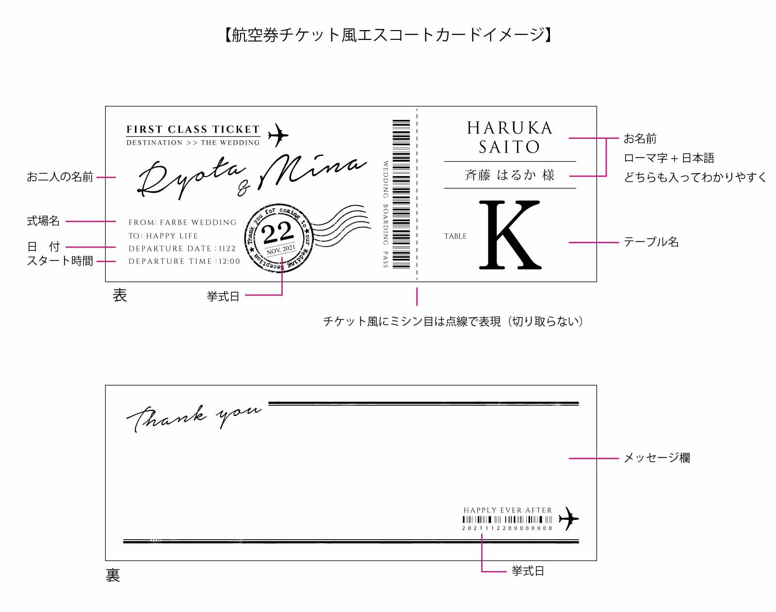 結婚式で使う航空券チケット風エスコートカード