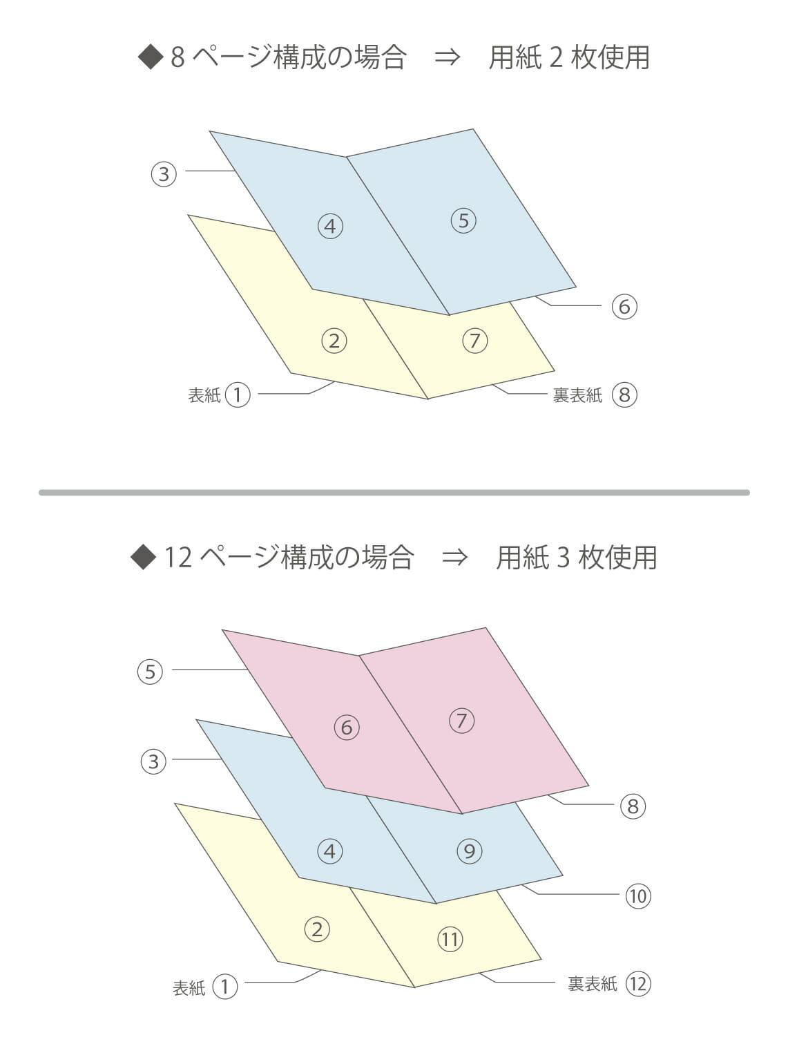 ポイントおさえてプロフィールブックを上手に作ろう！ - おしゃれな