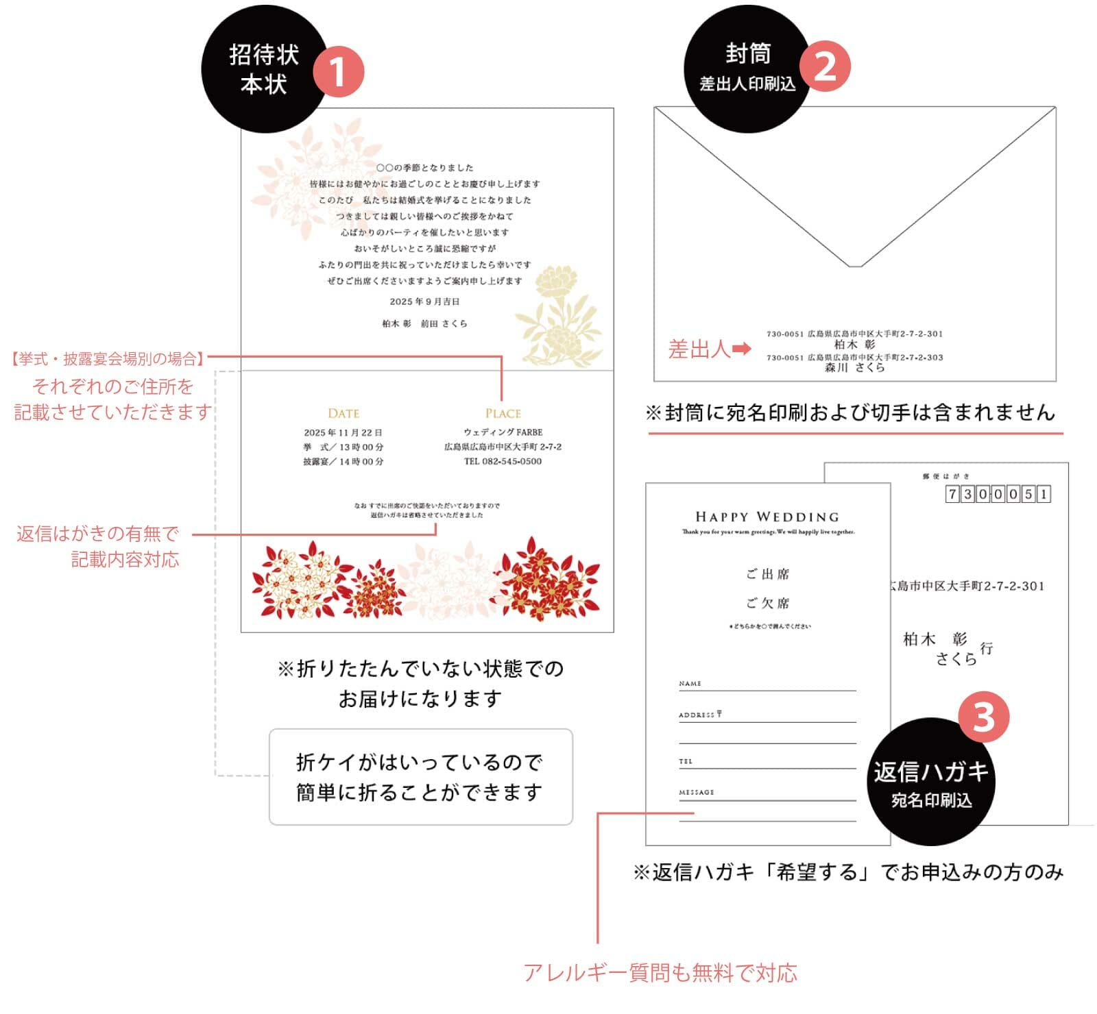 少部数用招待状セット内容