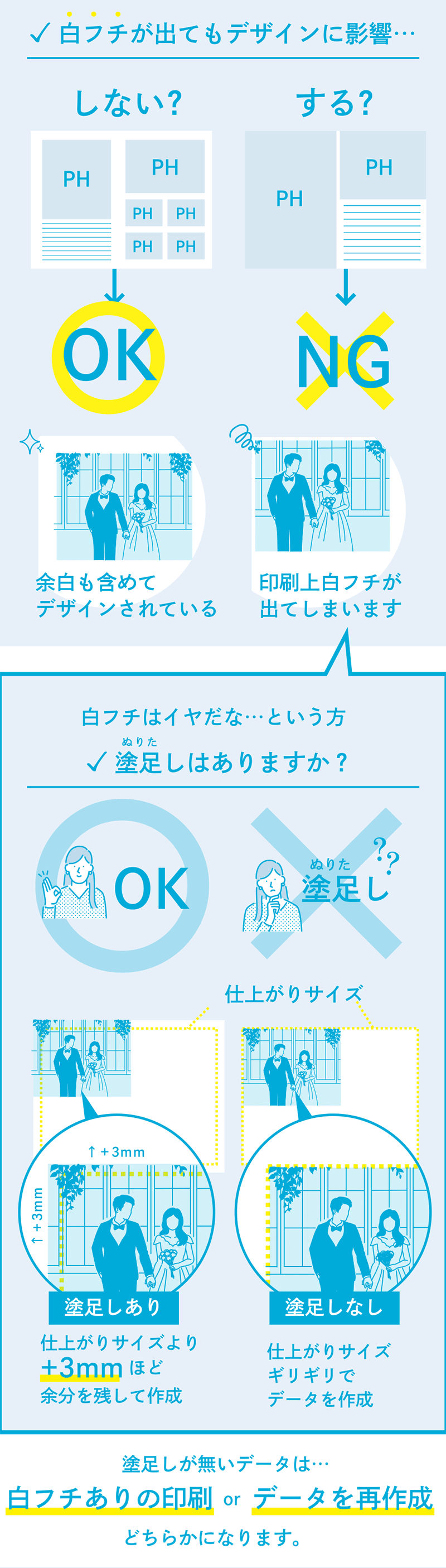 印刷データを作る際の注意点