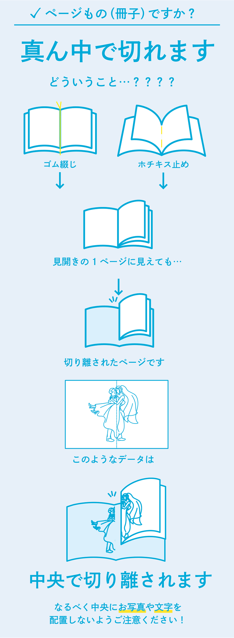 ゴム綴じ・中綴じ冊子の製本時の注意点