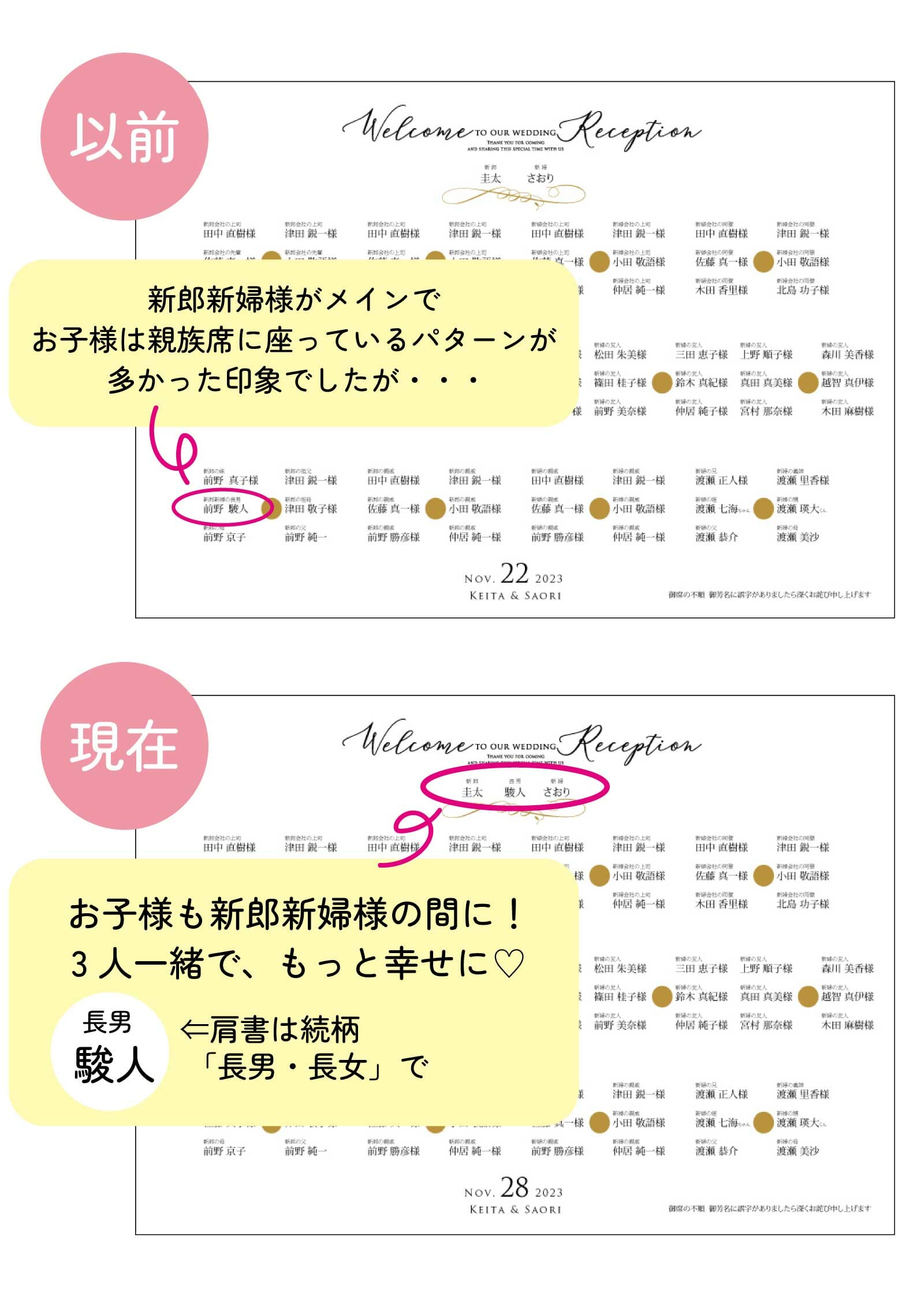 コロナ禍で変わった結婚式席次表のお子様の席の変化