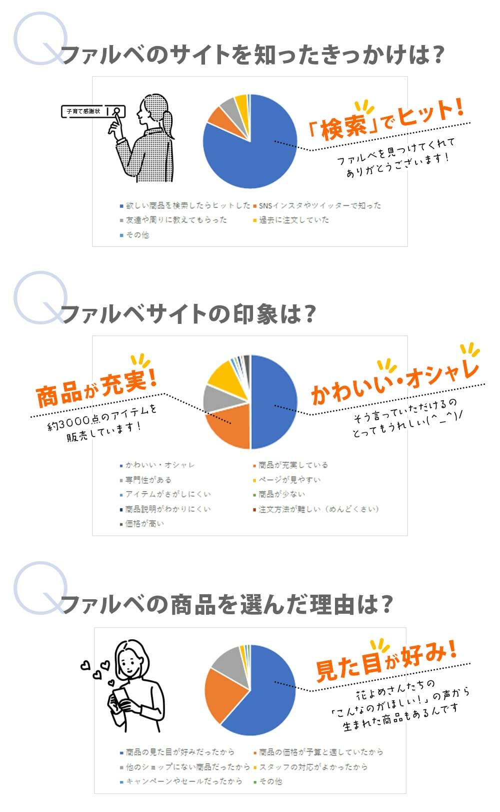 ファルベユーザーアンケート結果