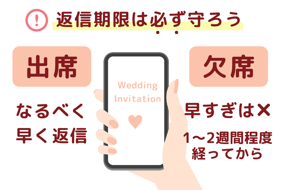 WEB招待状を返信するタイミング出席と欠席の場合