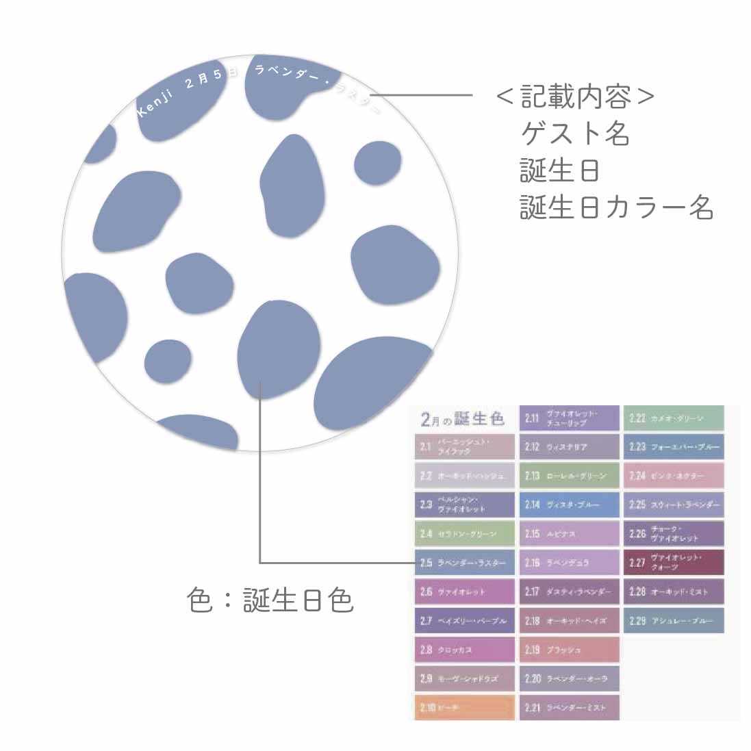 ゲスト一人ひとりの誕生日色で作るコースター