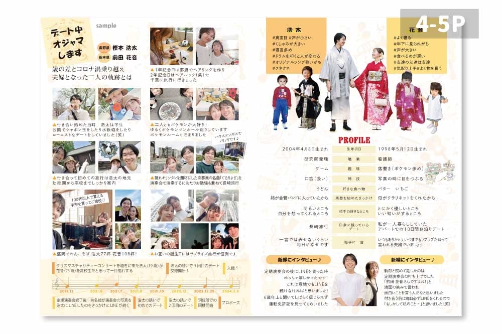 吹奏楽雑誌バンドジャーナル風のデザインの結婚式プロフィールブック