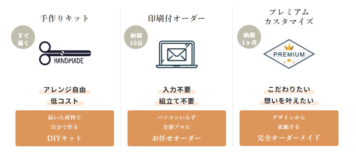 ファルベの招待状3つのスタイル手作りキット、印刷オーダー、プレミアムカスタマイズ