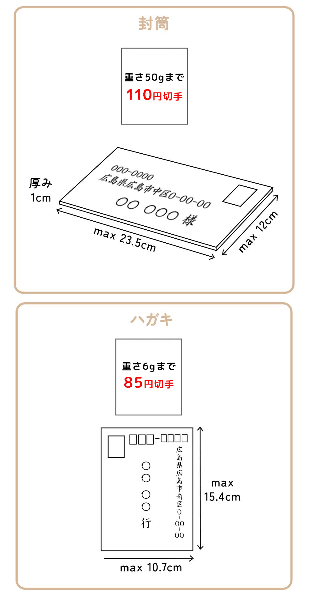 封筒とはがきに貼る切手について