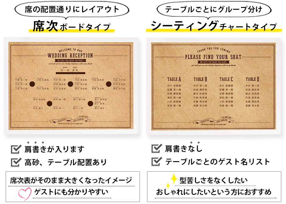 シーティング 席次ボード クラフト A3サイズ 30名様まで対応 結婚式アイテムの通販 ファルベ 公式