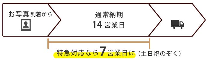 絶品 ファミリーツリー 家系図 両親へのプレゼント 結婚式アイテムの通販 ファルベ 公式