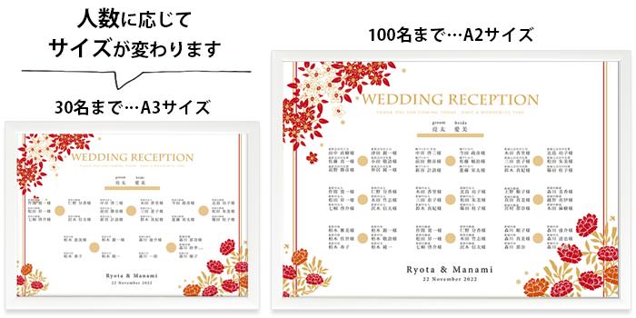 人数目安付き 少人数婚向けのカシコいペーパーアイテム揃え方 アツメル結婚式レシピ 買える結婚式アイテム Wedding Mart ウェディングマート